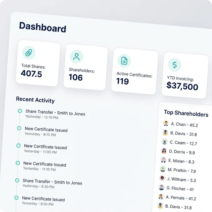 ShareTrack Dashboard showing stock certificates and ownership tracking